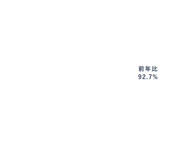 EBITDA CAGR